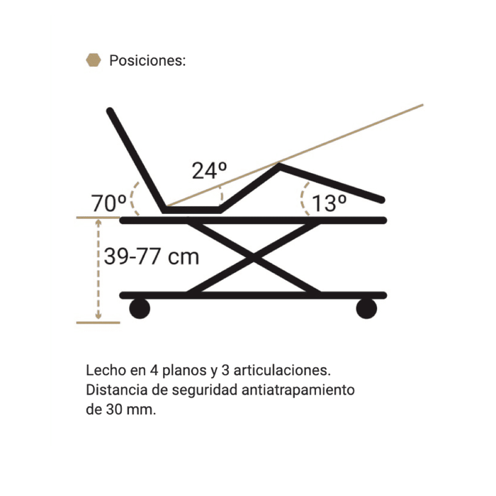 Cama articulada con carro elevador y función trend/antitrend 15º