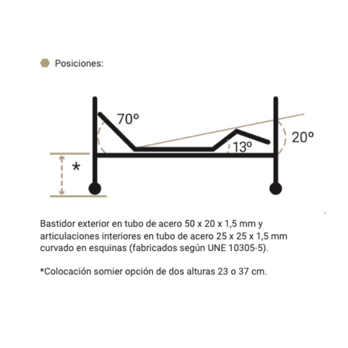 Cama articulada eléctrica partida trend y antitrend con barandillas, colchón Visco y elevador