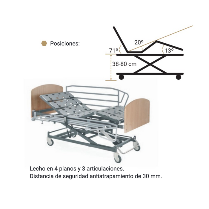 Cama Recom Leza Plus en posición Trendelenburg para uso domiciliario y hospitalario
